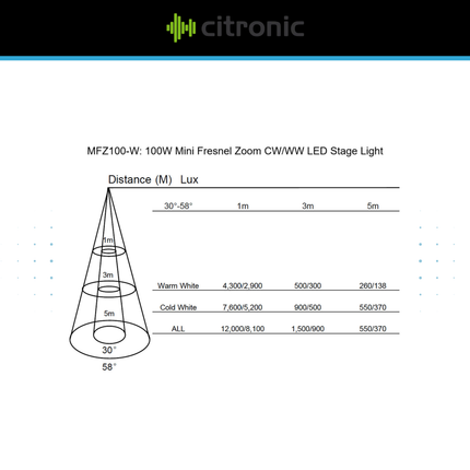 MFZ100-W Mini Fresnel Zoom LED Stage Light (CW/WW LED)